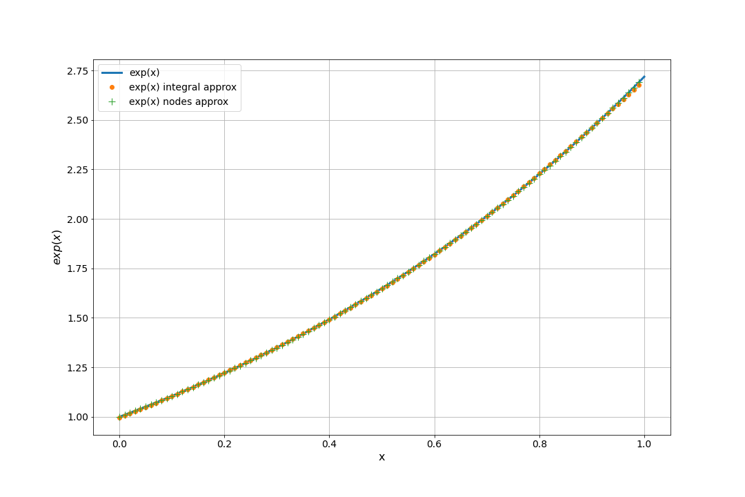 Fig. 3. Example f1.